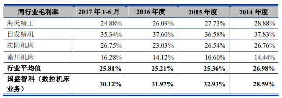 IPO|利潤未超8000萬的3家被否,高于2個億的過會